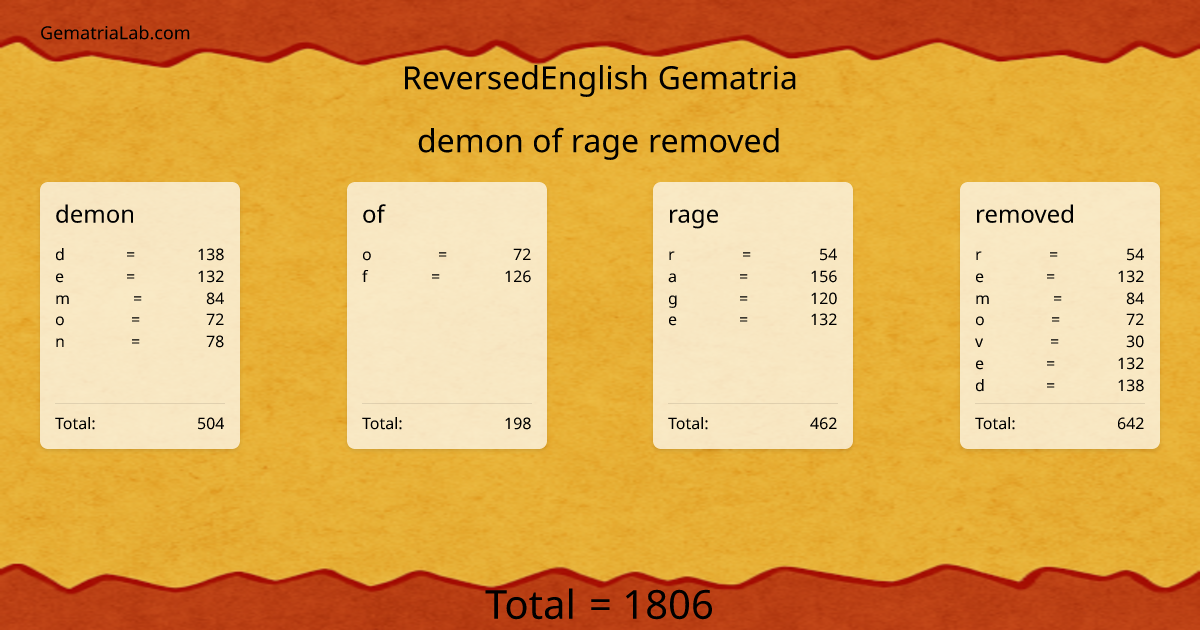 demon of rage removed in reversedEnglish Gematria